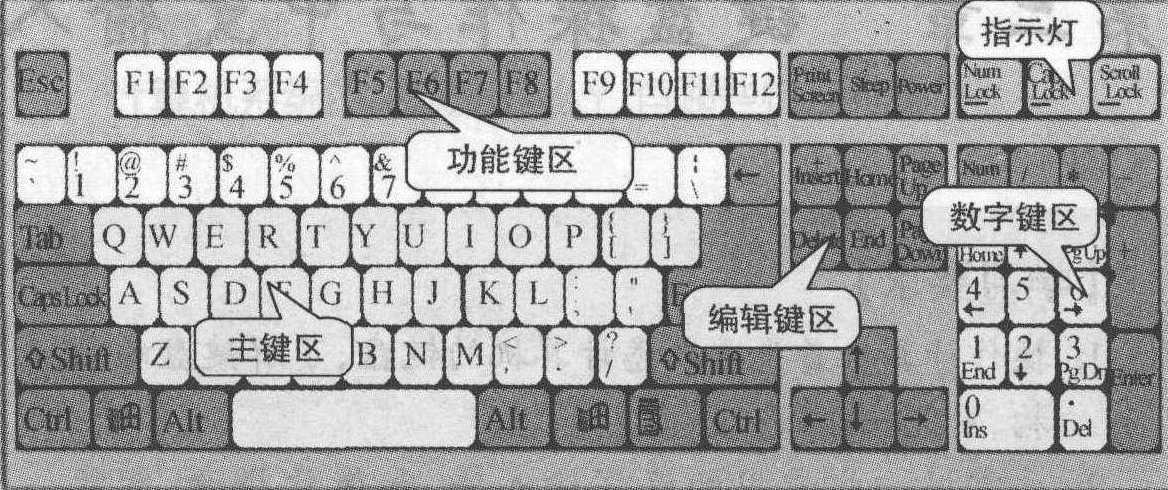 一、鍵盤結(jié)構(gòu)及功能